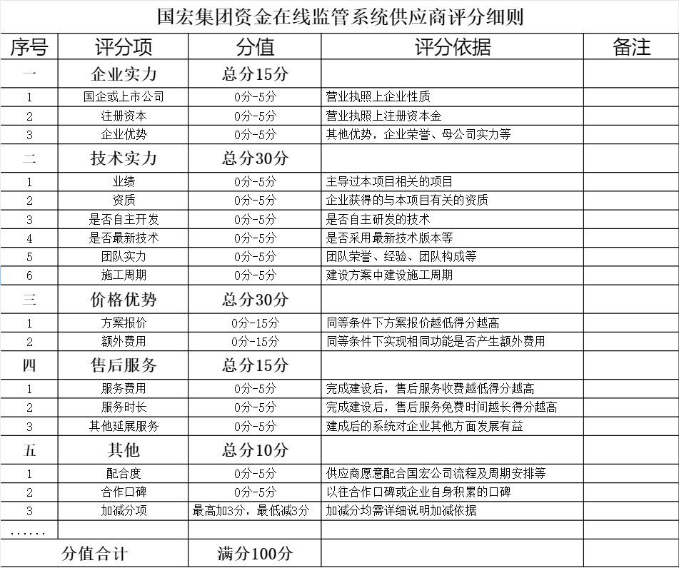 广西国宏经济发展集团有限公司资金在线监管系统采购询价函