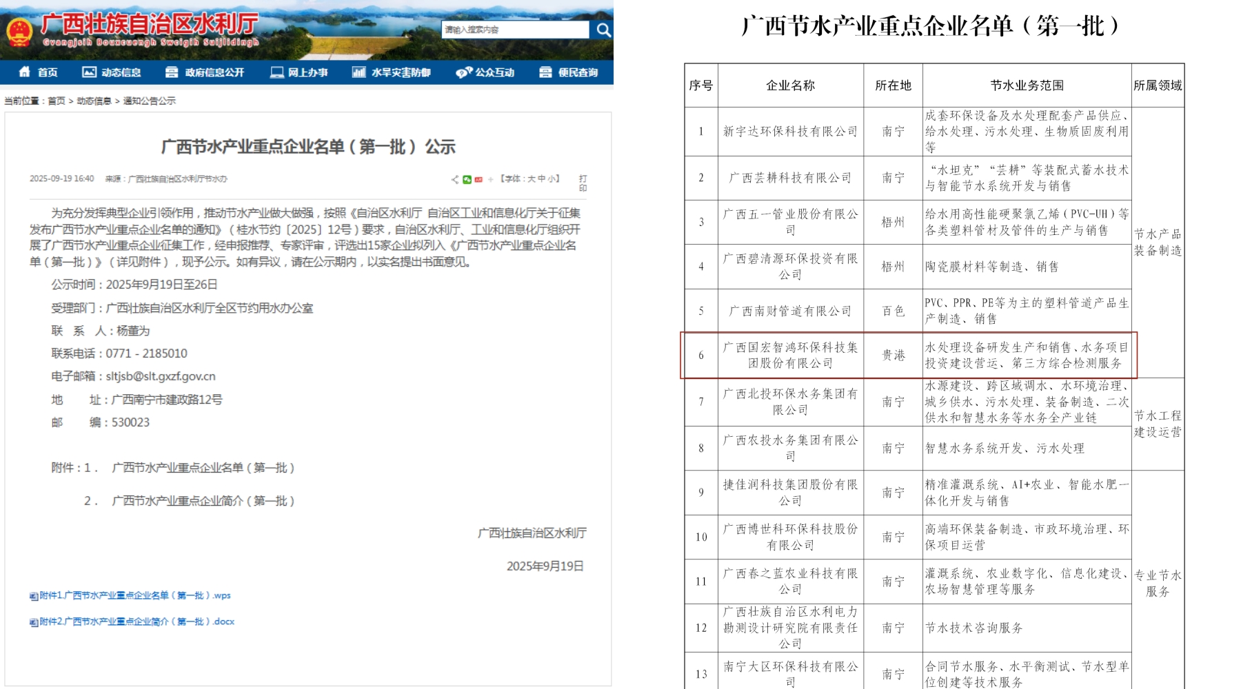 连获两项认定！智鸿环保集团入选自治区级企业名单、推广目录