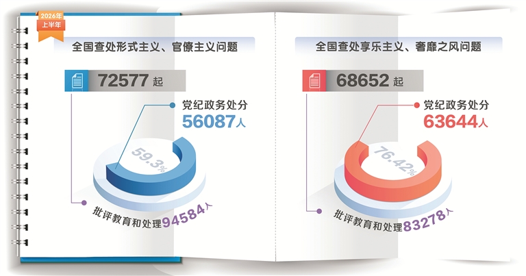 解读上半年全国查处的违反中央八项固定精神问题数据.jpg